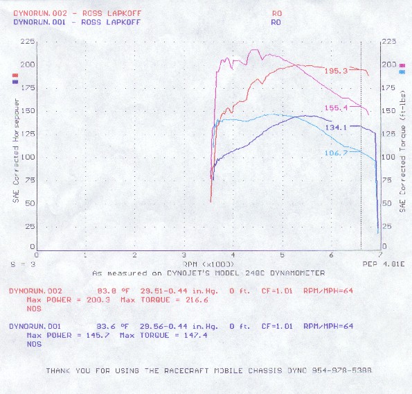 Dyno chart #1