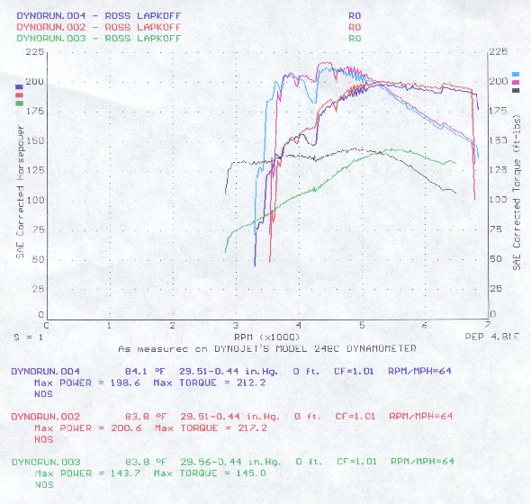 Dyno Chart #2 (non-smoothed)