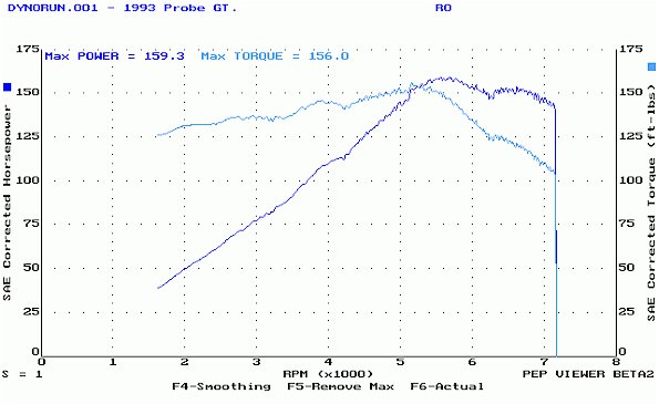 Ntruder's Dyno Chart #1