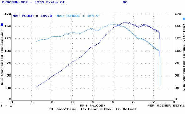 Ntruder's Dyno Chart #2