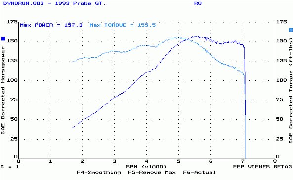 Ntruder's Dyno Chart #3