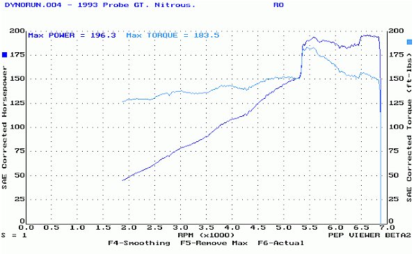 Ntruder's Dyno Chart #4