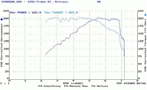 Ntruder's Dyno Chart #5