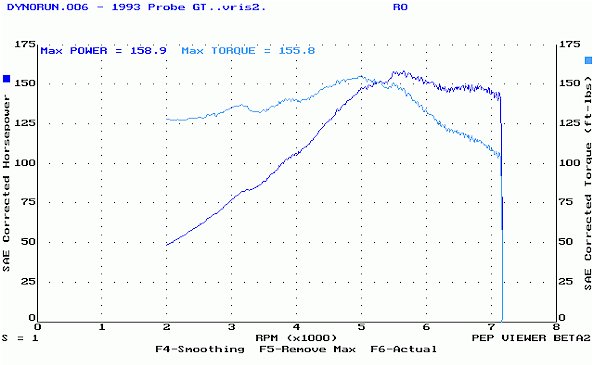 Ntruder's Dyno Chart #6