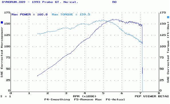 Ntruder's Dyno Chart #9