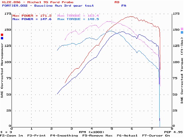 KL-ZE .vs KL-03 dyno chart