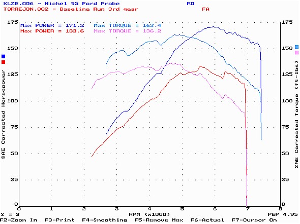 KL-ZE .vs Stock KL-03