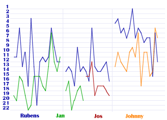 Qualifying Positions Graph