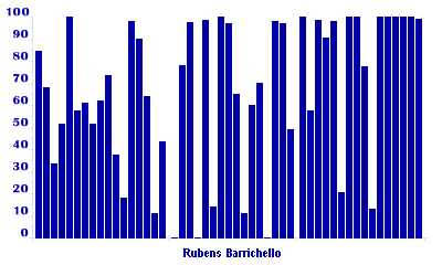 Race Distance Completed Graph