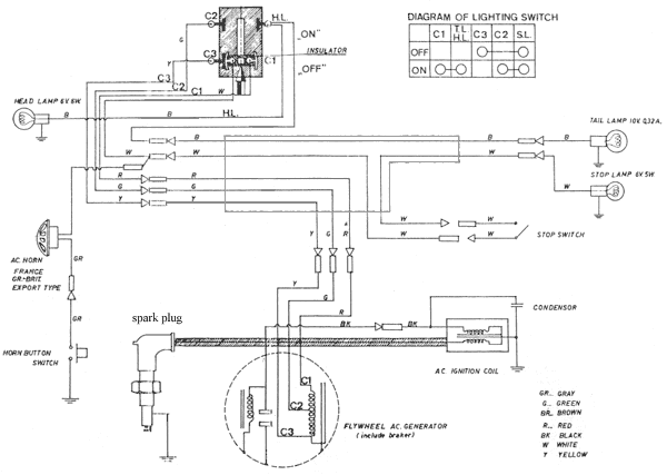 Elektrisch schema honda vision #4