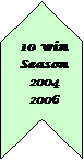 Chevron: 10 win Season
2004
2006