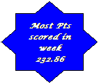 8-Point Star: Most Pts scored in week
232.86

