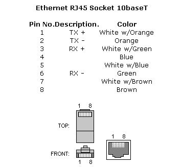 Network Cable Color Codes