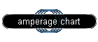 amperage chart
