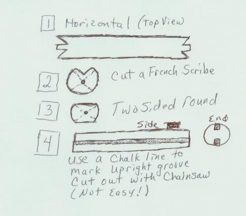 Cut the logs like this