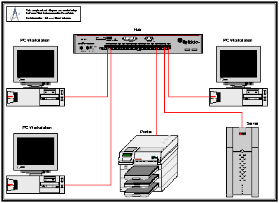 Networking - base of IT revolution