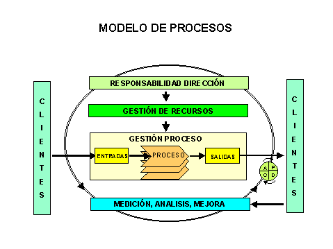 ISO 9000 1994 2000 iso 9000 1994 2000: