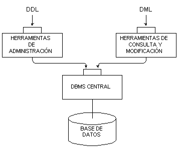 Figura 4.5