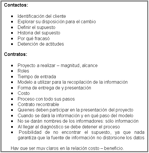Cuadro de texto: Contactos:
· Identificación del cliente
· Explorar su disposición para el cambio
· Definir el supuesto
· Historia del supuesto
· Por qué fracasó
· Detención de actitudes
Contratos:
· Proyecto a realizar – magnitud, alcance
· Roles
· Tiempo de entrada
· Modelo a utilizar para la recopilación de la información
· Forma de entrega de y presentación
· Costo
· Proceso con todo sus pasos
· Contrato recontrable
· Quienes deben participar en la presentación del proyecto
· Cuando se dará la información y en qué paso del modelo
· No se darán nombres de los informadores: sólo información
· Al llegar al diagnóstico se debe detener el proceso
· Posibilidad de no encontrar el supuesto, ya que nada garantiza que la fuente de información no distorsione los datos
Hay que ser muy claros en la relación costo – beneficio.