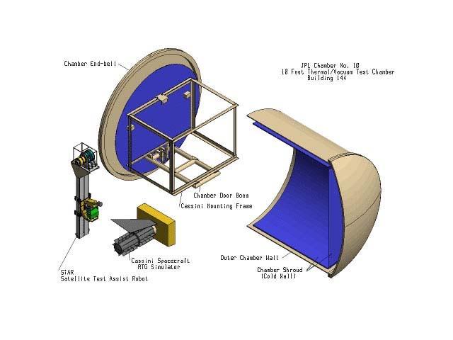 Satellite Test Assistant