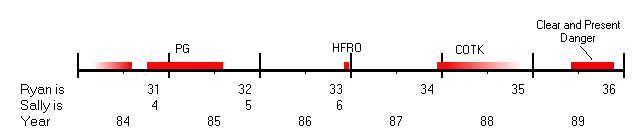 Clear and Preent Danger 1 (3 Kb)