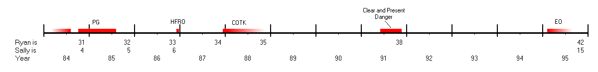 Clear and Present Danger 2 (4 Kb)