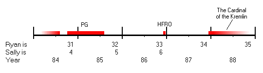 The Cardinal of the Kremlin (3 Kb)