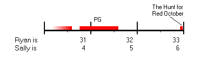 The Hunt for Red October (2 Kb)