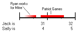 Patriot Games (2 Kb)