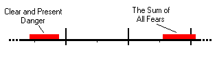 The Sum of All Fears (2 Kb)