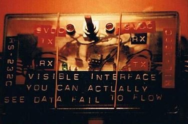 Serial Communications Interface