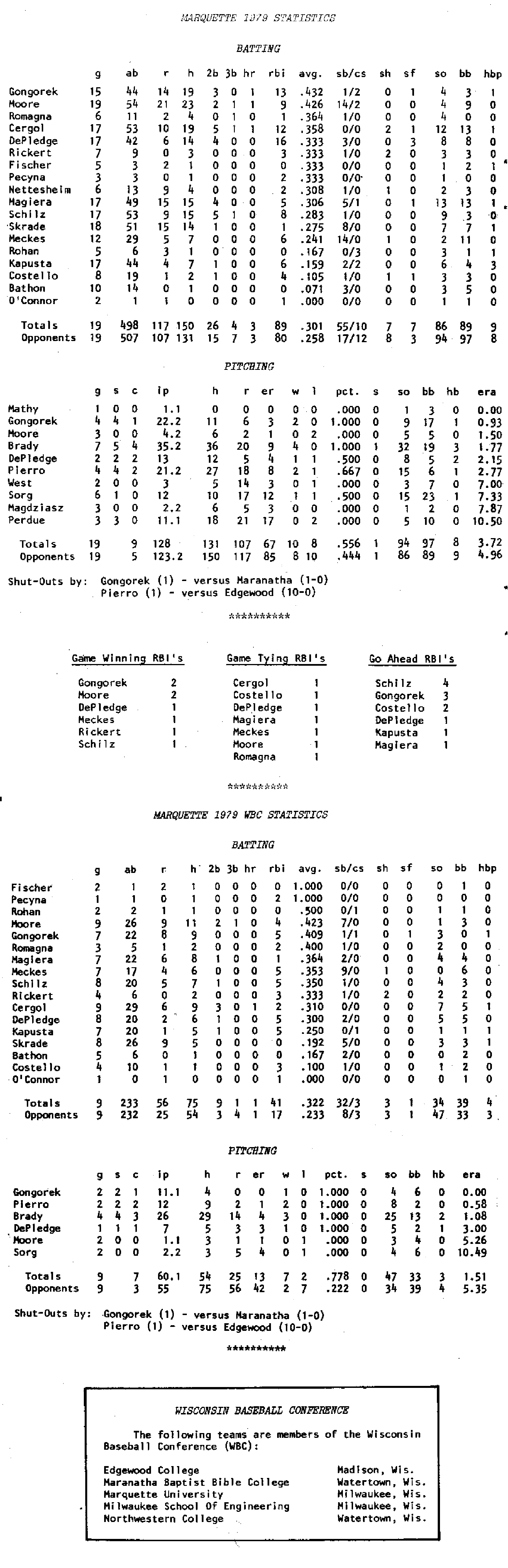 1979stats.gif