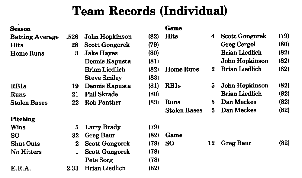 1983Records.bmp