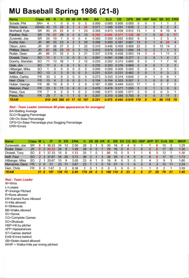 1986stats2.jpg