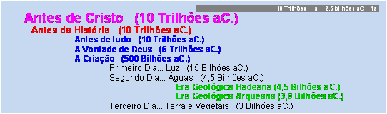 Fluxograma: Atraso: Índice