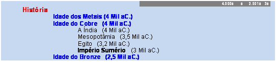 Caixa de texto: 4.000a      a     2.501a   3a 
	Hist�ria   
		Idade dos Metais (4 Mil aC.)
		Idade do Cobre   (4 Mil aC.)
			A �ndia   (4 Mil aC.)
			Mesopot�mia   (3,5 Mil aC.)
			Egito   (3,2 Mil aC.)
			Imp�rio Sum�rio   (3 Mil aC.)
		Idade do Bronze   (2,5 Mil aC.)
						
