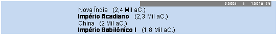Caixa de texto: 1.500a     a     902a  3o 
		Idade do Ferro   (1,5 Mil aC.)
			Civiliza��o Chinesa   (1,5 Mil aC.)
			Olmecas   (1,3 Mil aC.)
			Reinos na �frica   (Mil aC.)
						
