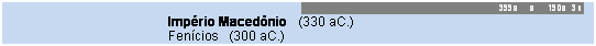 Caixa de texto: 399a     a     190a  3s 
			Imp�rio Maced�nio   (330 aC.)
			Fen�cios   (300 aC.)
						
