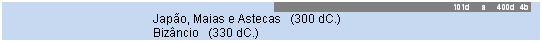 Caixa de texto: 101d     a     400d  4b 
			Jap�o, Maias e Astecas   (300 dC.)
			Biz�ncio   (330 dC.)
						
