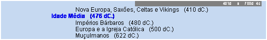 Caixa de texto: 401d     a     700d  4c 
			Nova Europa, Sax�es, Celtas e Vikings   (410 dC.)
		Idade M�dia   (476 dC.)
			Imp�rios B�rbaros   (480 dC.)
			Europa e a Igreja Cat�lica   (500 dC.)
			Mu�ulmanos   (622 dC.)
						
