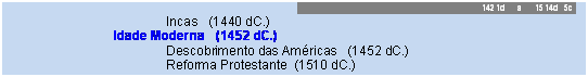 Caixa de texto: 1421d     a     1514d  5c 
			Incas   (1440 dC.)
		Idade Moderna   (1452 dC.)
			Descobrimento das Am�ricas   (1452 dC.)
			Reforma Protestante  (1510 dC.)
						
