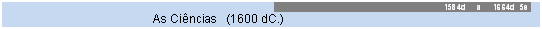 Caixa de texto: 1584d     a     1664d  5e 
			As Ci�ncias   (1600 dC.)
						
