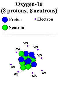 Rendition of an Atom