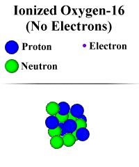Picture of an Ionized Atom