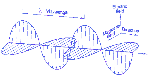 gamma rays and x gamma decay