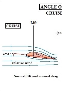 [Cruise vs. Stall]