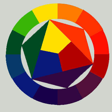 secondary color wheel secondary color wheel