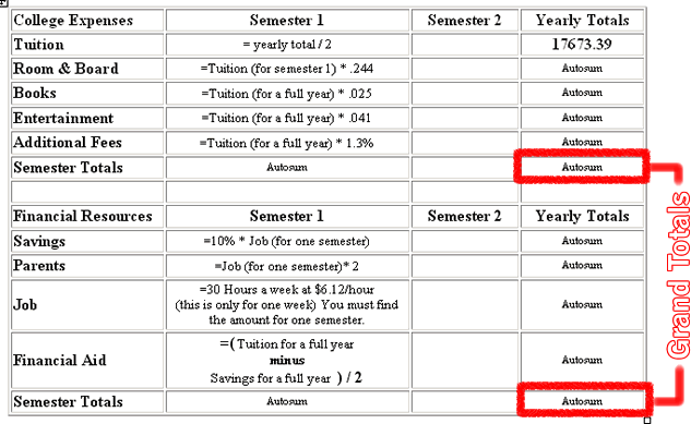 project 2 using formulas college expenses