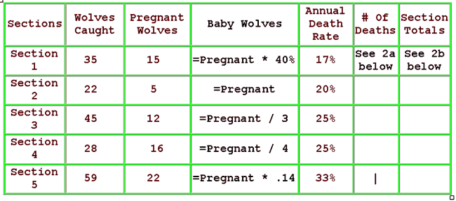 Red Wolf Population Chart