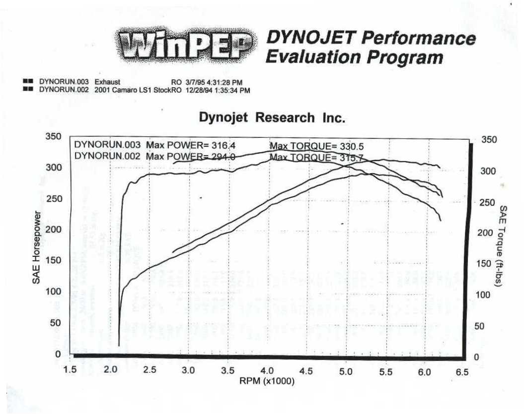 2001Z28_dyno2.JPG - 66582 Bytes